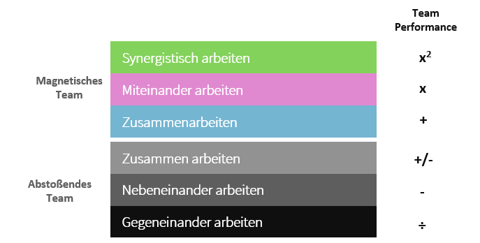 Teamarbeit 4